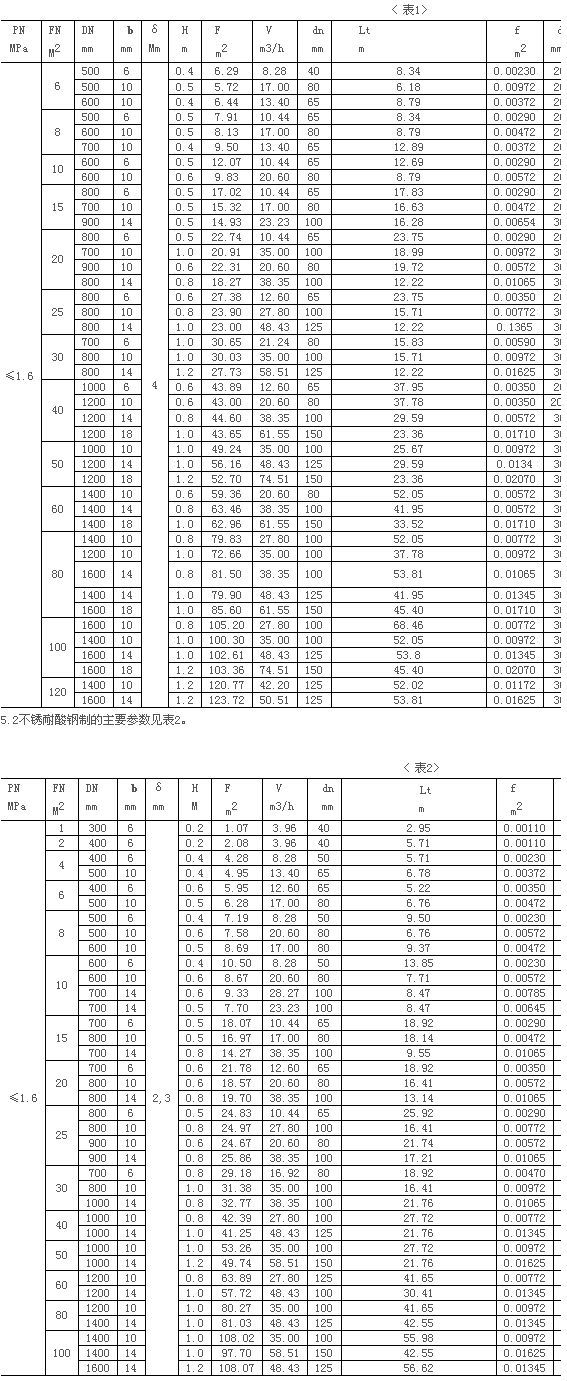 不可拆螺旋板式换热器型式与参数